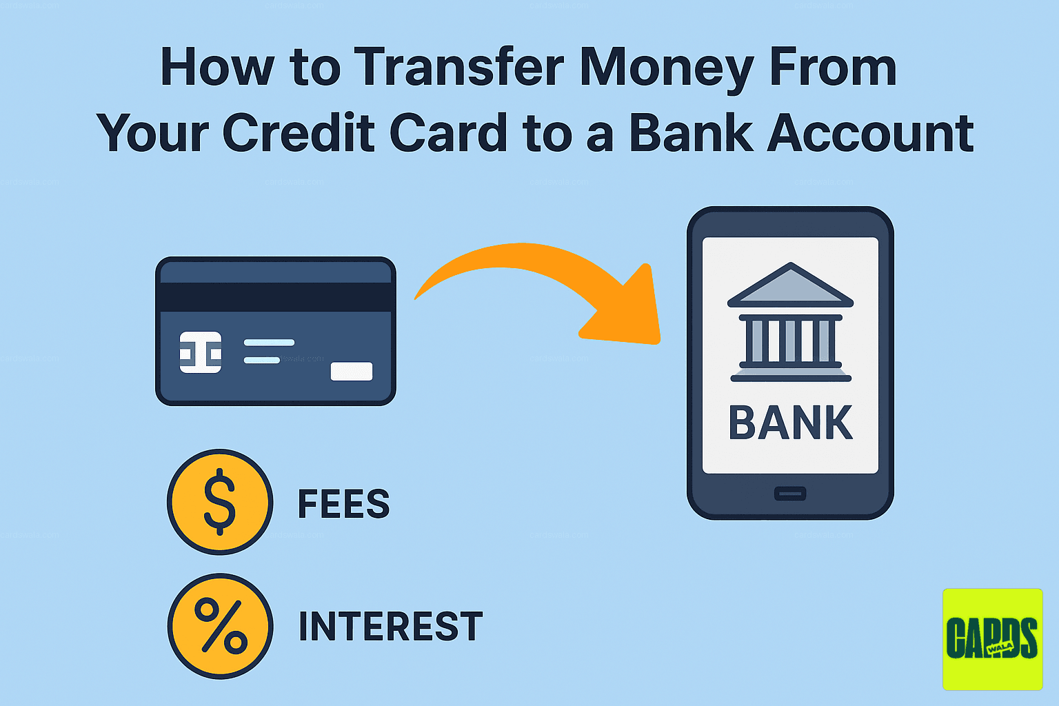 An arrow showing money moving from a credit card to a bank account on a smartphone, with icons representing fees and interest.