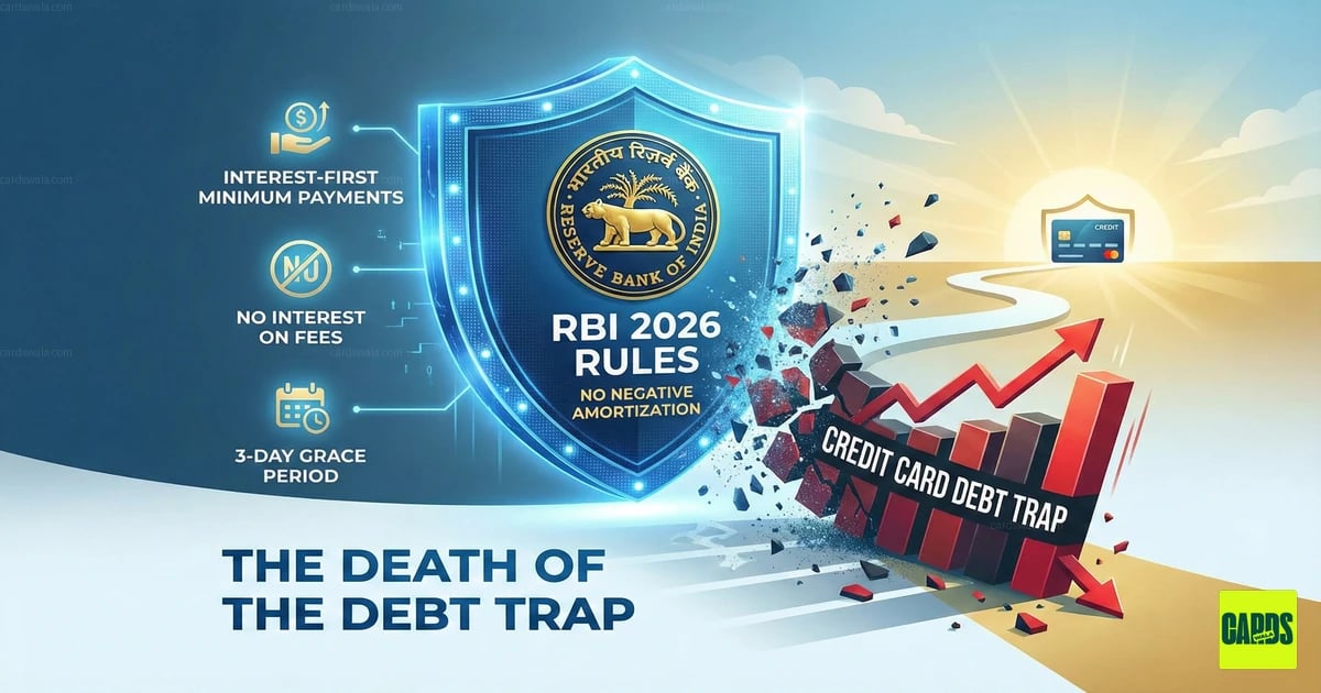 A protective shield stopping a snowballing credit card debt graph, symbolizing the new 2026 RBI regulations against negative amortization.