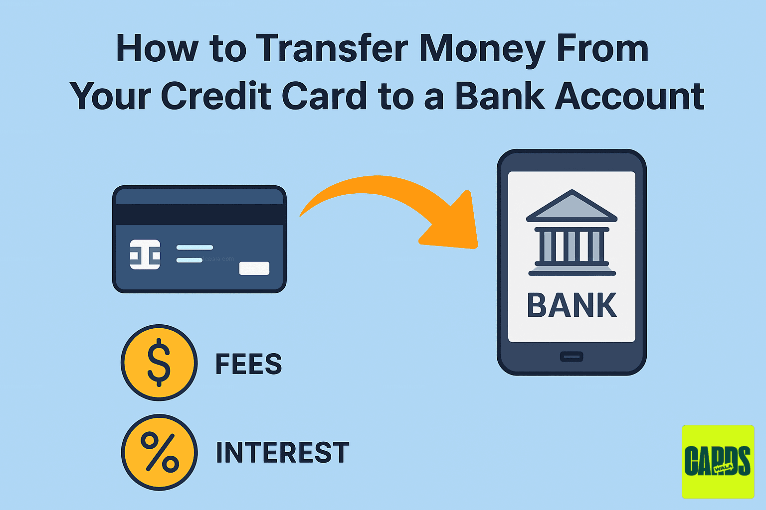 An arrow showing money moving from a credit card to a bank account on a smartphone, with icons representing fees and interest. An arrow showing money moving from a credit card to a bank account on a smartphone, with icons representing fees and interest.