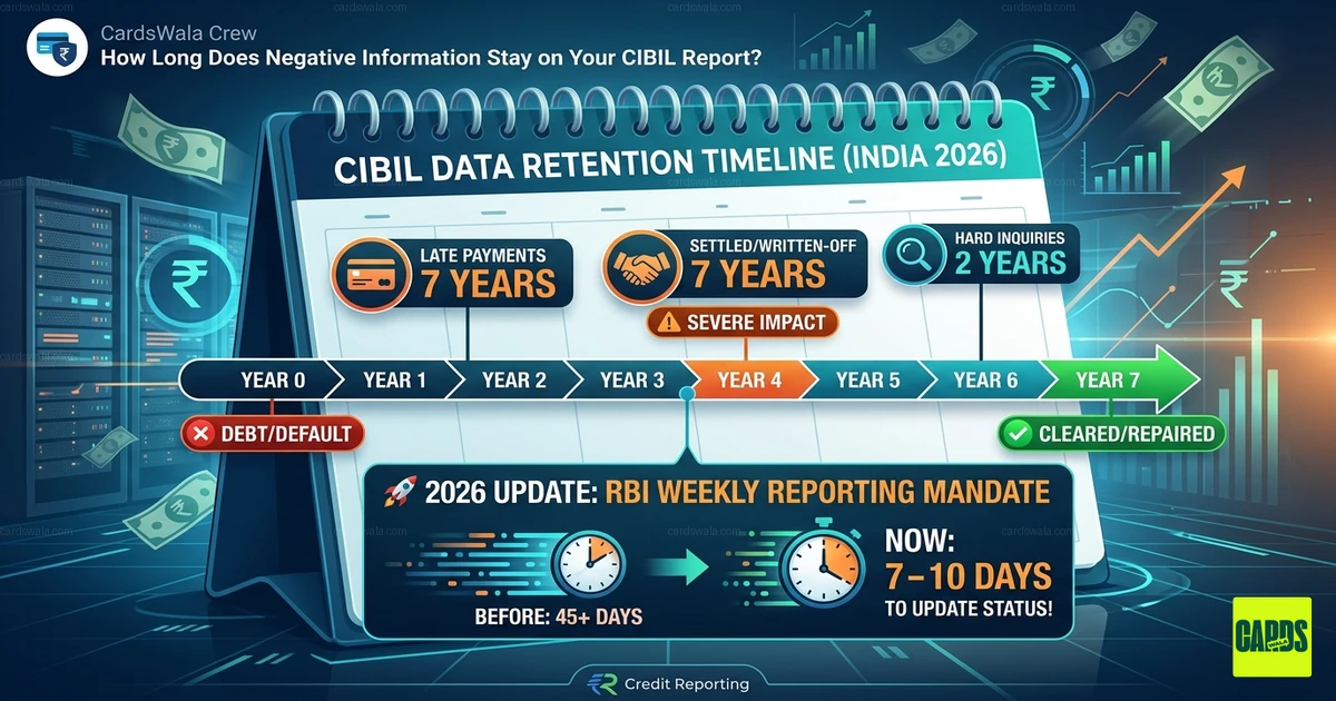 A calendar showing a 7-year timeline for CIBIL credit report data retention in India.