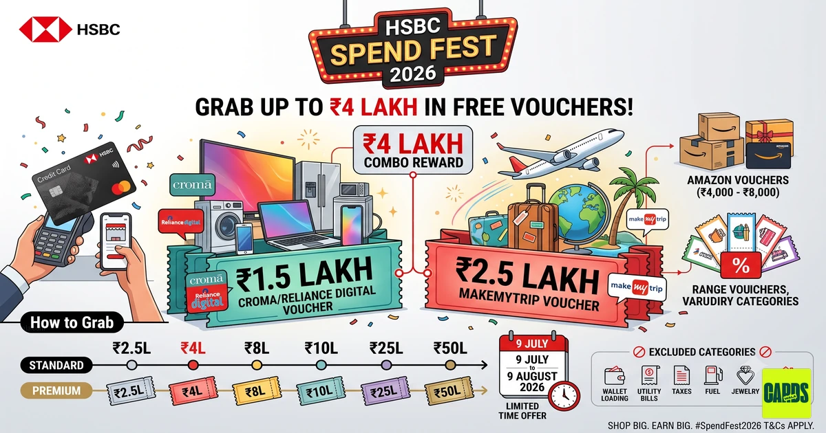 HSBC Spend Fest 2026: ₹4 ಲಕ್ಷದವರೆಗೆ ಉಚಿತ ವೋಚರ್ಗಳನ್ನು ಪಡೆಯುವುದು ಹೇಗೆ! HSBC Spend Fest 2026: ₹4 ಲಕ್ಷದವರೆಗೆ ಉಚಿತ ವೋಚರ್ಗಳನ್ನು ಪಡೆಯುವುದು ಹೇಗೆ!
