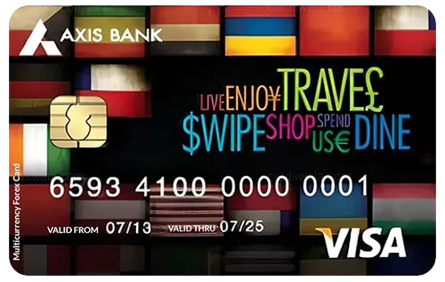 Axis Bank Multi-Currency Forex Card credit card design
